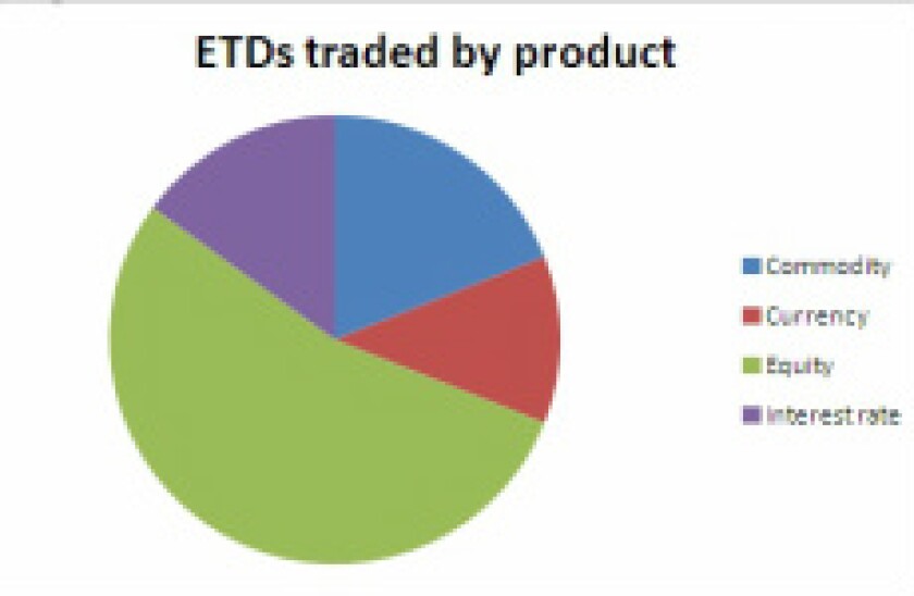 EDTs
