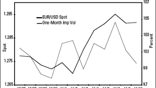 eur-usd.gif