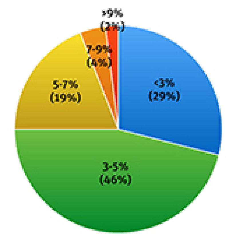 May16RMBpolls_3
