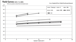 yieldcurves.gif