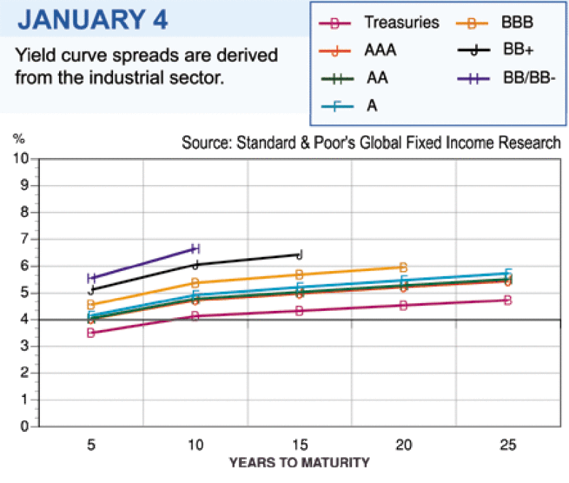 bw-yieldcurve.gif