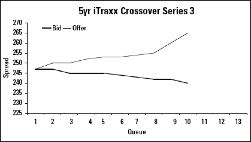 5yearitraxx.gif