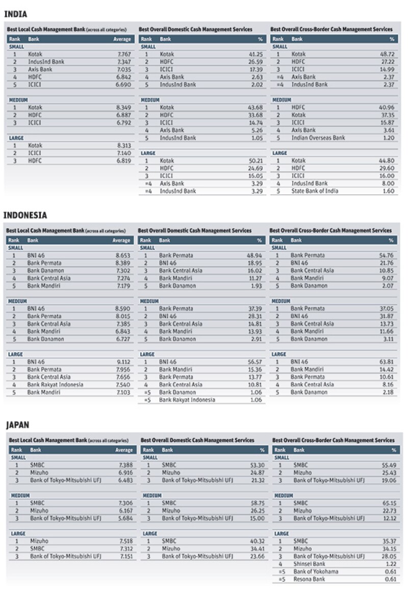 cash poll 9