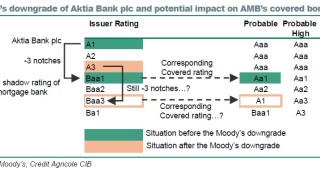 aktia20rating.jpg