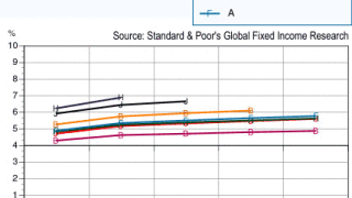 yieldcurve3.gif
