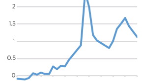 SSA Italy chart