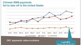 rmb-us-payments.jpg