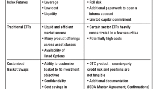 dw0528-lc-chart.gif