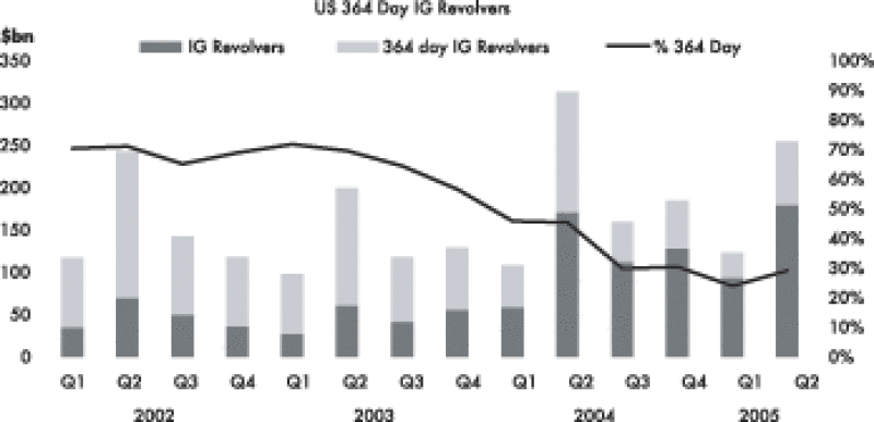 lmwbarchart.gif
