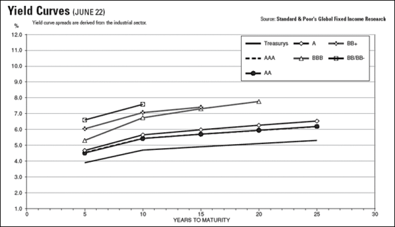 yieldcurves.gif