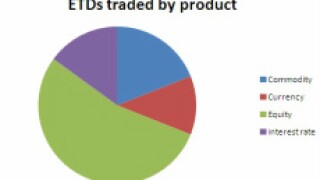 EDTs