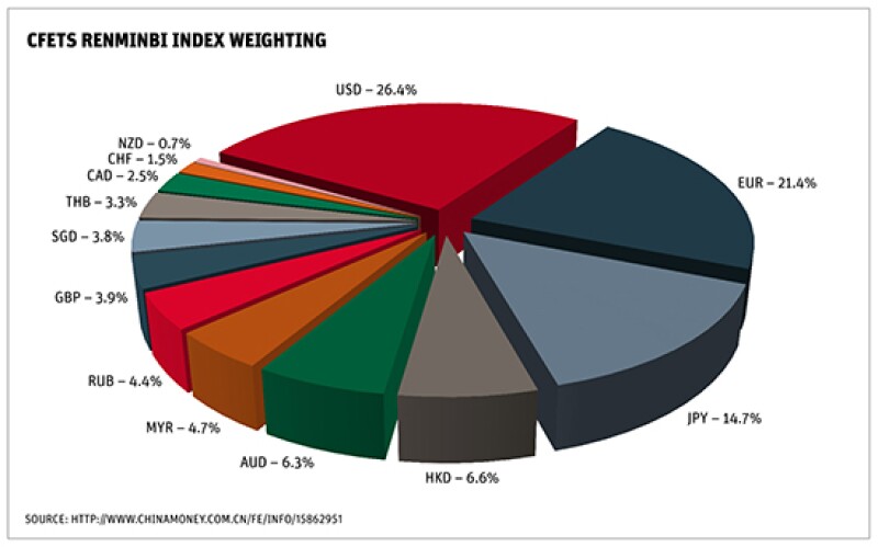 May16-RMB-FX-3