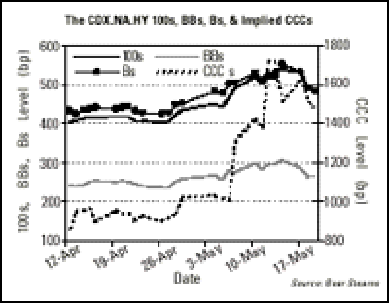 dw-chart201.gif