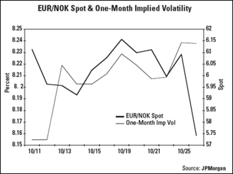 eur-nok.gif