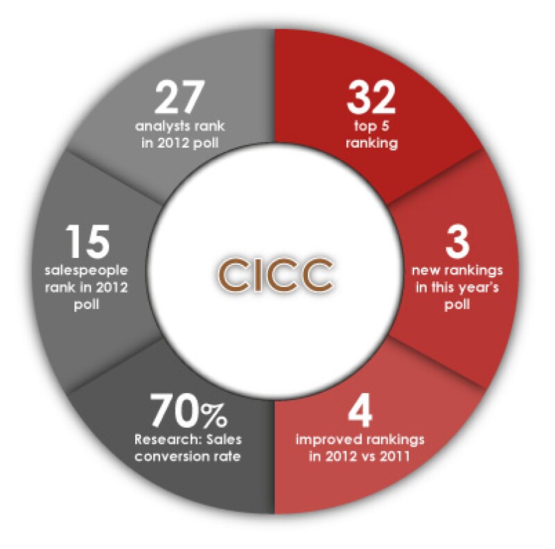 bp-china-cicc.jpg