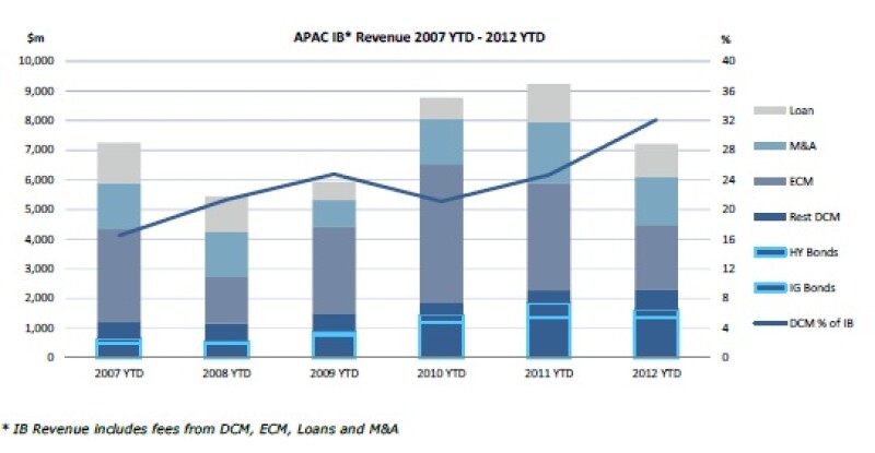 apac-ib-revenue.jpg