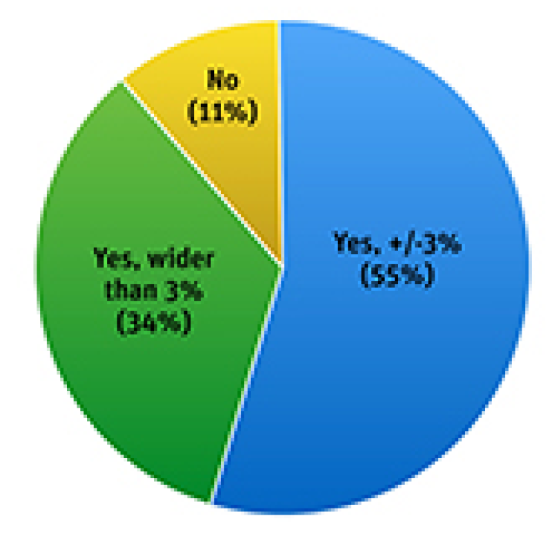 May16RMBpolls _2