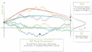Crop table
