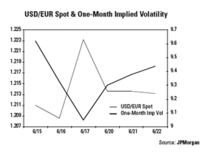 dw-usdeur.gif