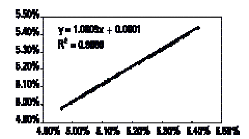 graph20320pg209.gif