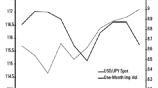 dw-usdjpy.gif