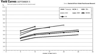 yieldcurve2.gif