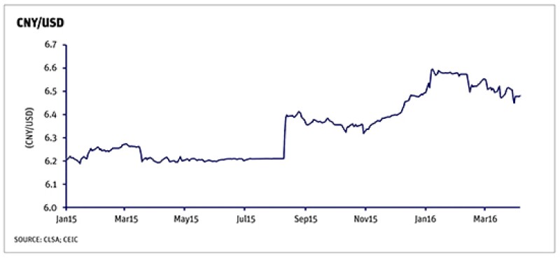May16-RMB-FX-1.