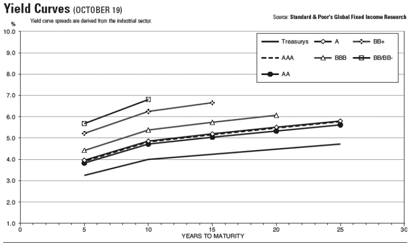 curves.gif