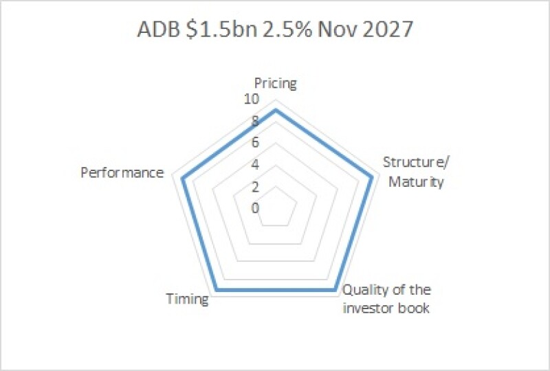 bm 02 11 1