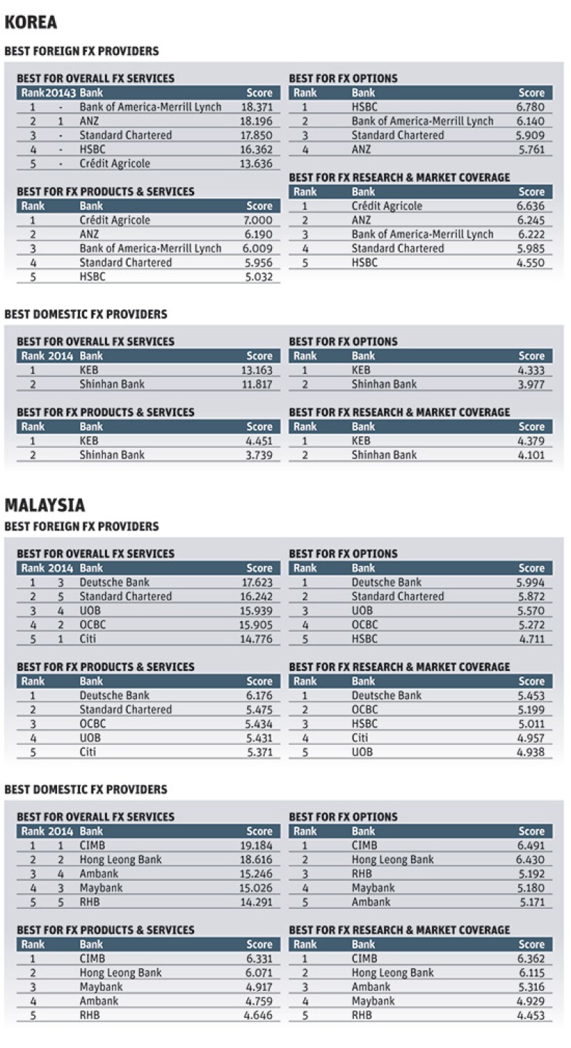 Sep15 FX Poll 6