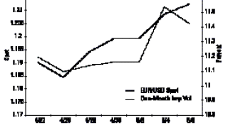 eur2fusd20chart.gif