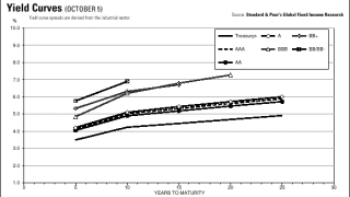 yield20curve.gif