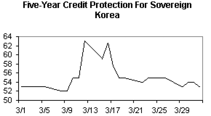 koreacredit.gif