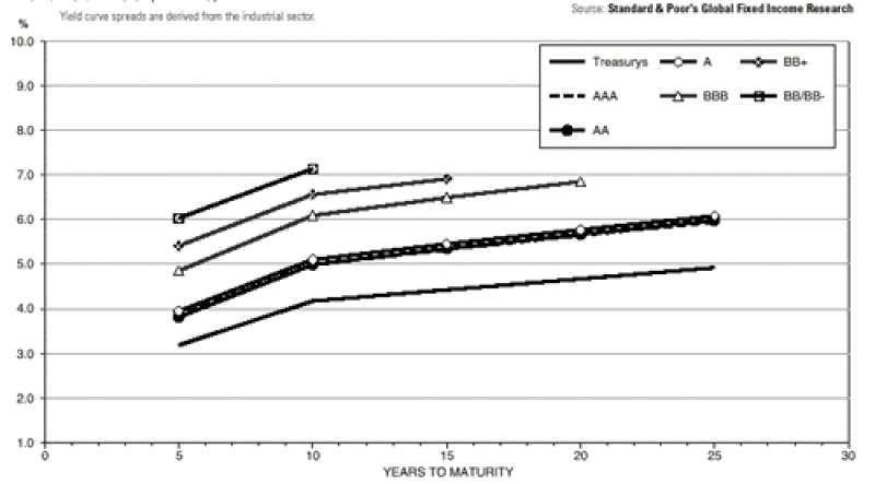 bwyieldcurves1.gif