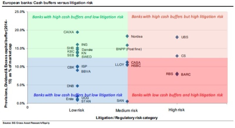 CapitalvLitigation risk