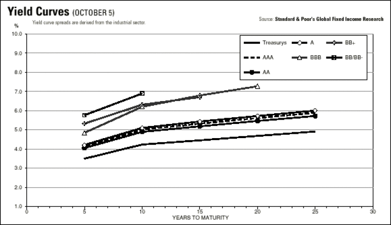 yield20curve.gif