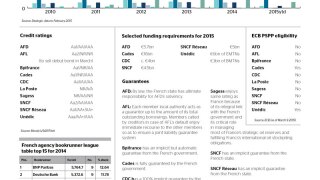 French Agencies