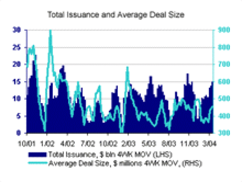 bwtotalissuance.gif