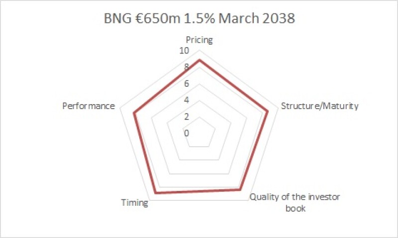 bm30 03 1