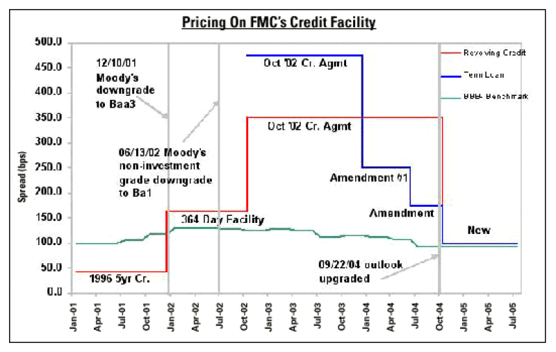 lmw-fmc20chart.gif