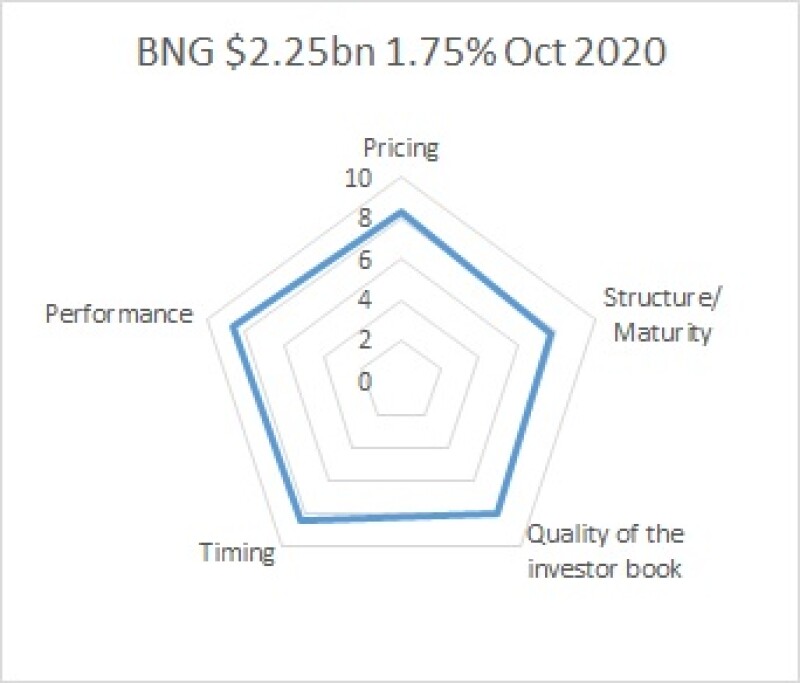 bm 05 10 2