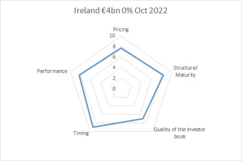 bm 12 10 17