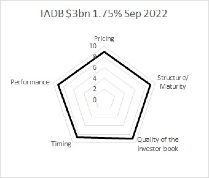 bm 14 09 3