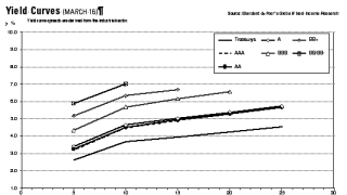 yield20curve.gif