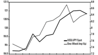 dw-usdjpy-graph.gif