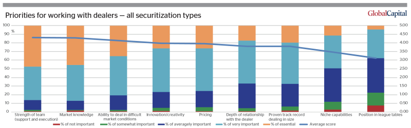 Euro_securitization_report