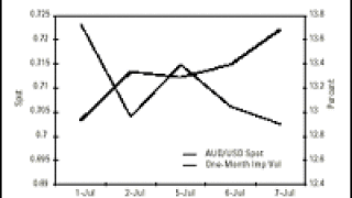 dw-chart201.gif