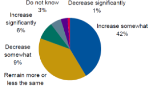 fitch20survey.png