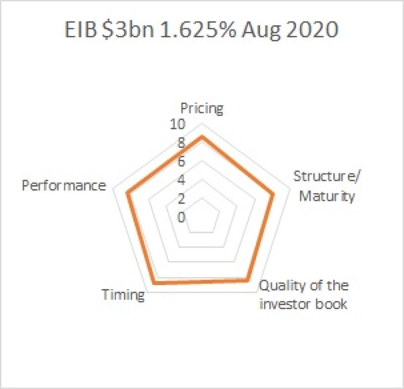 bm 2505 2