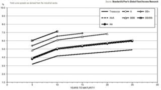 bwyieldcurves1.gif